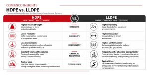 Choosing the Right Geomembrane