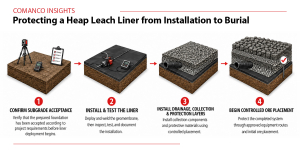 heap-leach-liner-installation-protection